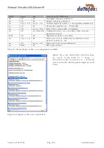 Preview for 158 page of Datafox ZK-MasterIV Manual