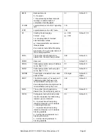 Предварительный просмотр 45 страницы DataKinetics DSC110 User Manual