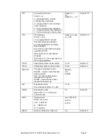 Предварительный просмотр 47 страницы DataKinetics DSC110 User Manual