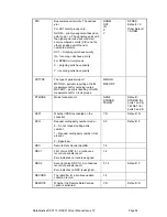 Предварительный просмотр 54 страницы DataKinetics DSC110 User Manual