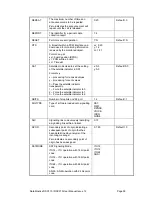 Предварительный просмотр 55 страницы DataKinetics DSC110 User Manual