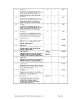 Предварительный просмотр 166 страницы DataKinetics DSC110 User Manual