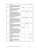 Предварительный просмотр 168 страницы DataKinetics DSC110 User Manual