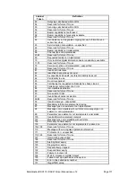 Предварительный просмотр 171 страницы DataKinetics DSC110 User Manual