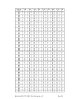 Предварительный просмотр 184 страницы DataKinetics DSC110 User Manual