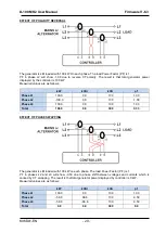 Preview for 20 page of Datakom D-100 MK2 User Manual