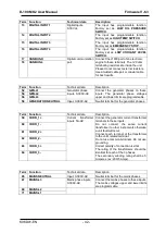 Preview for 42 page of Datakom D-100 MK2 User Manual