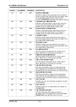 Preview for 59 page of Datakom D-100 MK2 User Manual