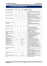 Preview for 65 page of Datakom D-100 MK2 User Manual