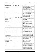 Preview for 67 page of Datakom D-100 MK2 User Manual