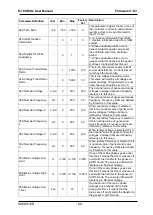 Preview for 68 page of Datakom D-100 MK2 User Manual