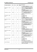 Preview for 77 page of Datakom D-100 MK2 User Manual