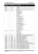 Preview for 120 page of Datakom D-100 MK2 User Manual