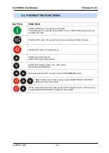 Preview for 47 page of Datakom D-200 MK2 User Manual