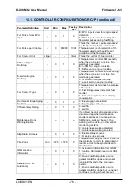 Preview for 76 page of Datakom D-200 MK2 User Manual