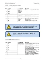 Предварительный просмотр 65 страницы Datakom D-500 MK2 User Manual