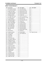 Предварительный просмотр 125 страницы Datakom D-500 MK2 User Manual