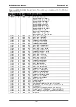 Предварительный просмотр 191 страницы Datakom D-500 MK2 User Manual