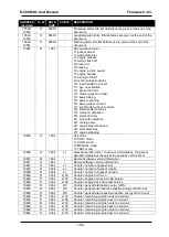 Предварительный просмотр 192 страницы Datakom D-500 MK2 User Manual