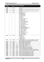 Preview for 148 page of Datakom D-500 User Manual