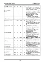 Предварительный просмотр 151 страницы Datakom D-700 MK3 User Manual