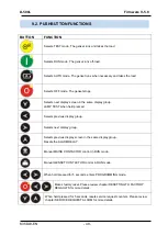 Preview for 48 page of Datakom D Series User Manual