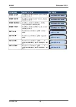 Preview for 118 page of Datakom D Series User Manual