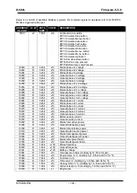 Preview for 134 page of Datakom D Series User Manual