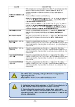 Preview for 56 page of Datakom DK-70 Manual