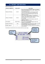 Preview for 92 page of Datakom DK-70 Manual