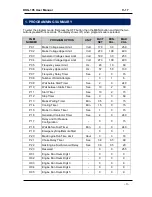 Preview for 3 page of Datakom DKG-105 User Manual