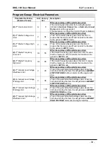 Предварительный просмотр 32 страницы Datakom DKG-109 User Manual