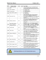 Preview for 31 page of Datakom DKG-225 User Manual