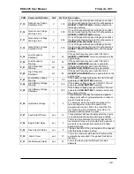 Preview for 32 page of Datakom DKG-225 User Manual