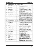 Preview for 33 page of Datakom DKG-225 User Manual