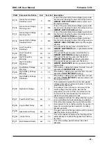 Предварительный просмотр 28 страницы Datakom DKG-325 User Manual