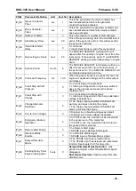 Предварительный просмотр 29 страницы Datakom DKG-325 User Manual