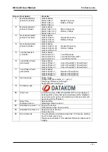 Предварительный просмотр 9 страницы Datakom DKG-329 User Manual