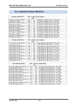 Предварительный просмотр 62 страницы Datakom DKG-379 Manual