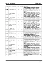 Preview for 41 page of Datakom DKG-507 User Manual