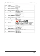 Preview for 10 page of Datakom DKG-509 Manual