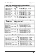 Preview for 48 page of Datakom DKG-509 Manual