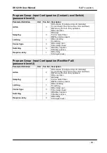 Preview for 44 page of Datakom DKG-519 User Manual