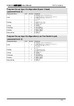 Preview for 32 page of Datakom DKG-543 User Manual