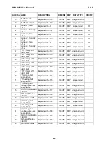 Предварительный просмотр 28 страницы Datakom DKM-046 User Manual