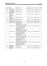 Предварительный просмотр 29 страницы Datakom DKM-046 User Manual