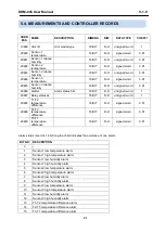 Предварительный просмотр 31 страницы Datakom DKM-046 User Manual