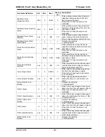 Предварительный просмотр 43 страницы Datakom DKM-409 PRO AT User Manual