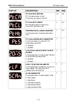 Preview for 14 page of Datakom DPR-165 User Manual