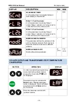 Preview for 15 page of Datakom DPR-165 User Manual